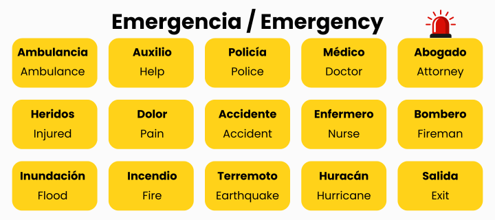 Practical Spanish words in case of emergency. Cheap Mexican Car Insurance